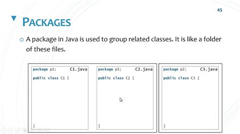 java test package visibility|accessibility of packages in java.